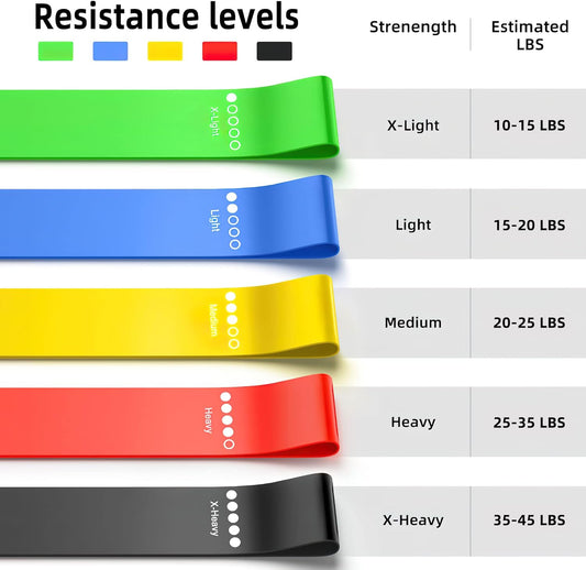 5-Pack Resistance Bands Set