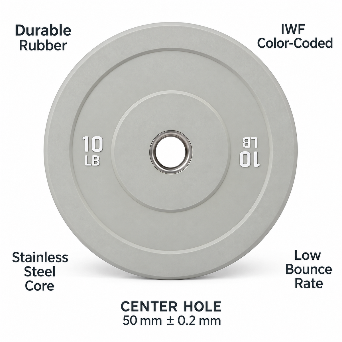 Coloured Bumper Plates