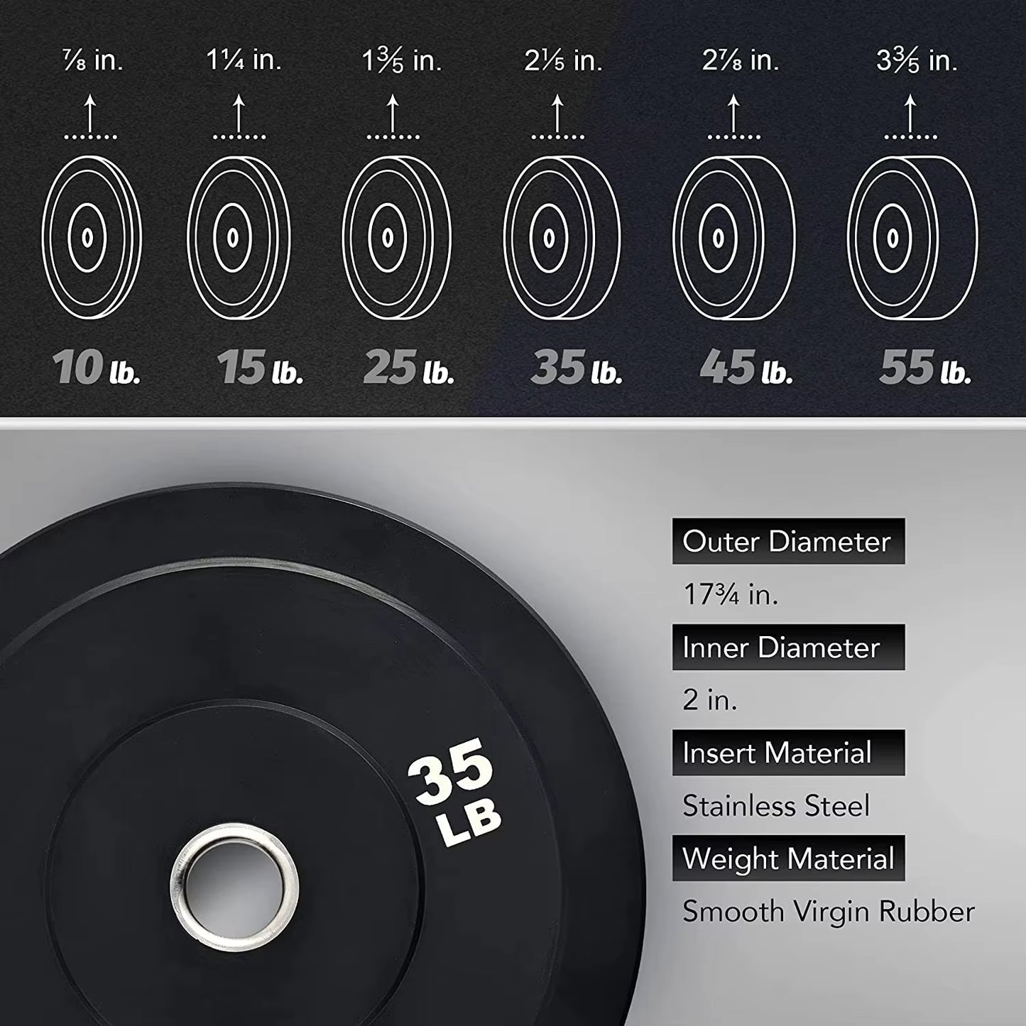 Rubber Bumper Plates- 10 to 55lbs - Dimensions